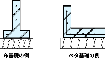 基礎形状のイラスト