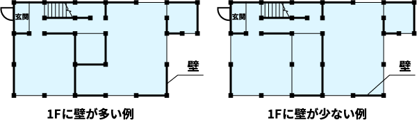 1階の壁の状況を示したイラスト